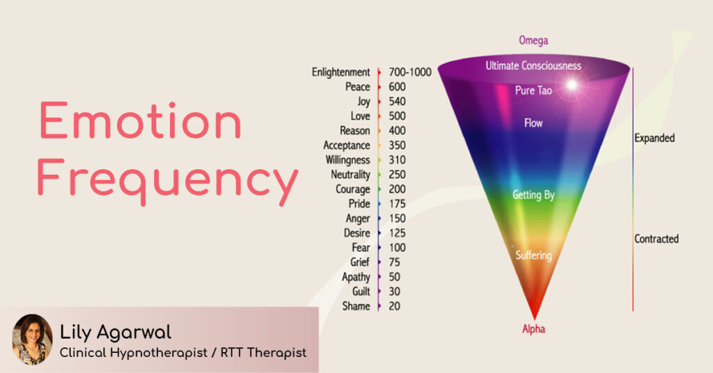 a diagram of emotion frequency